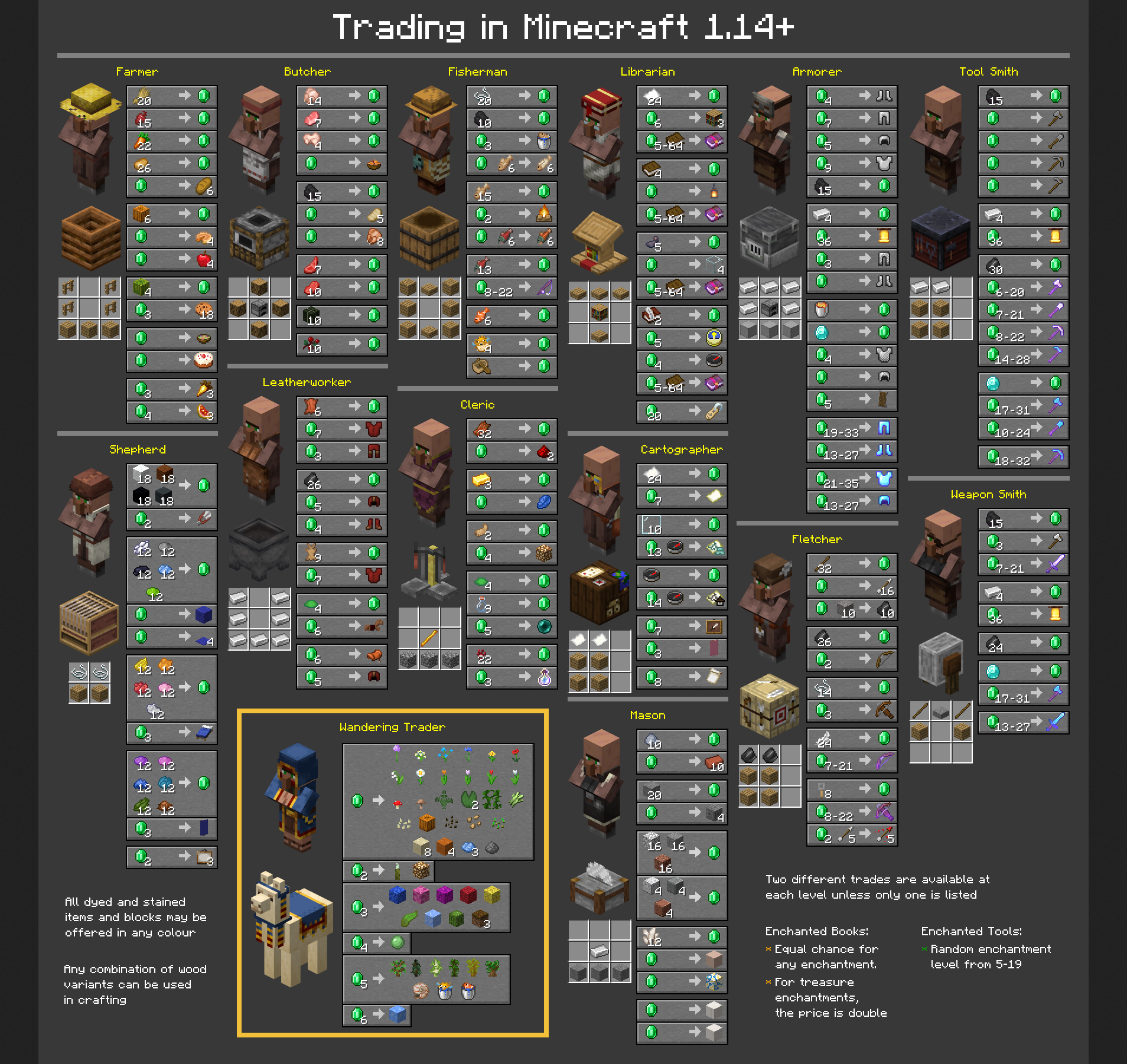 Villager Trading Infographic